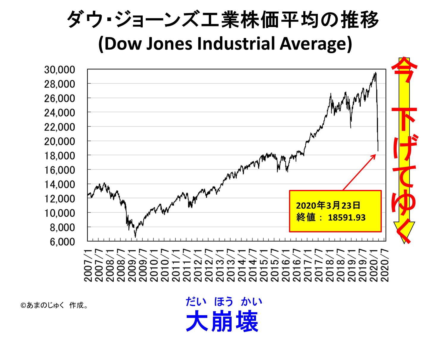 Dow Jones 20200323