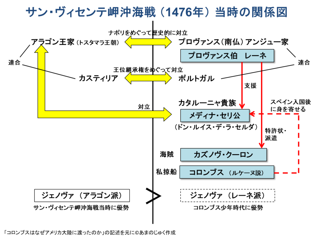 図2. サン・ヴィセンテ岬沖海戦　関係図