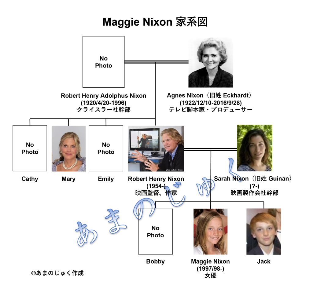 Maggie Nixon family tree